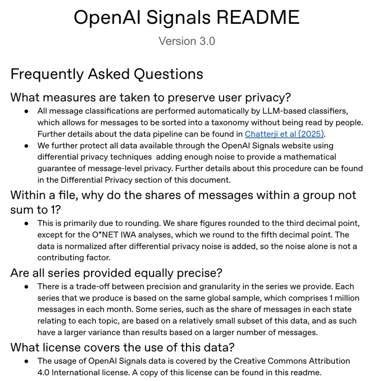 Prva stranica dokumenta OpenAI Signals README, verzija 3.0, s odgovorima o privatnosti, preciznosti podataka i licenci CC BY 4.0